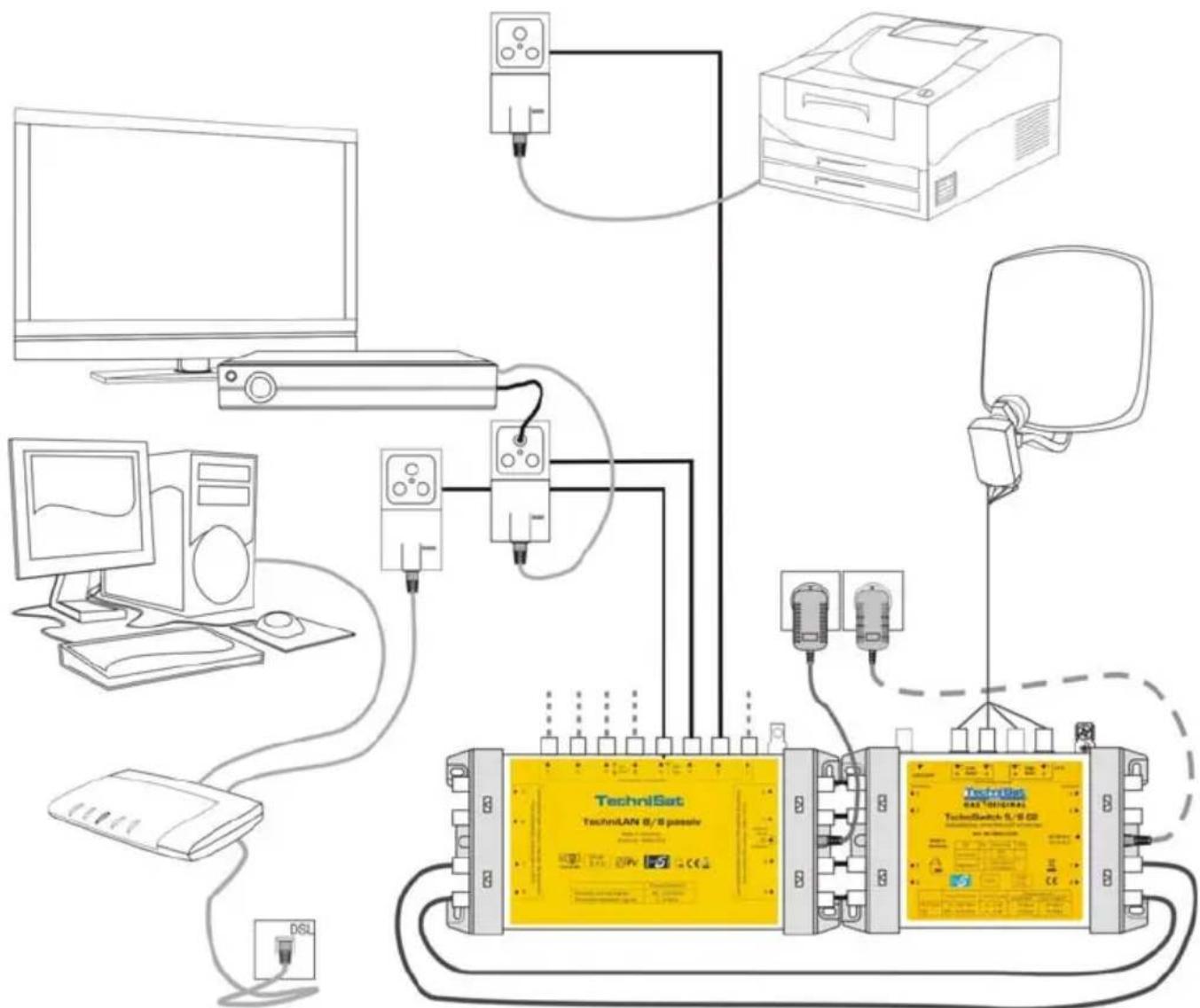 TECHNISAT TechniLAN 8/8 Passive - Installationsbeispiel - 1