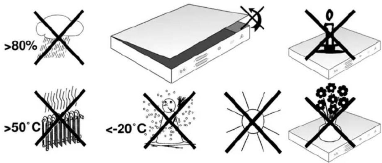 >80% >50°C <-20°C