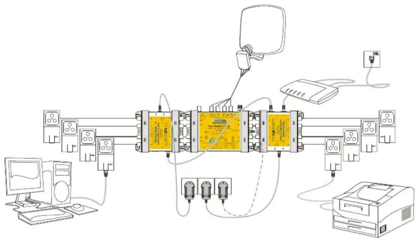 TECHNISAT TechniLAN 4/4 aktiv - Installationsbeispiele - 3