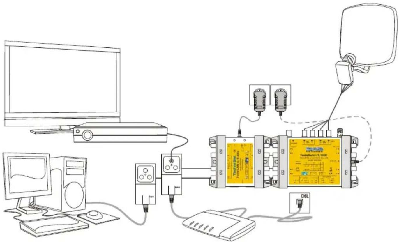 TECHNISAT TechniLAN 4/4 aktiv - Installationsbeispiele - 1