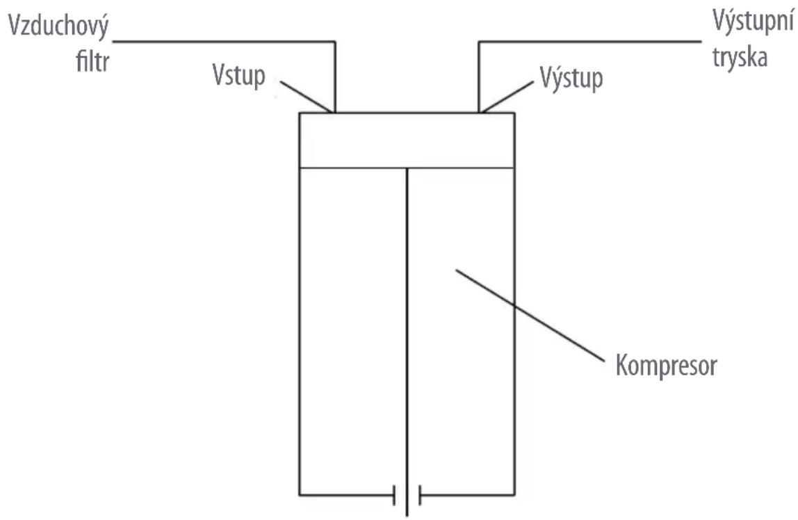 Kardioline KL600 - ZÁSADY POUŽÍVÁNÍ - 1