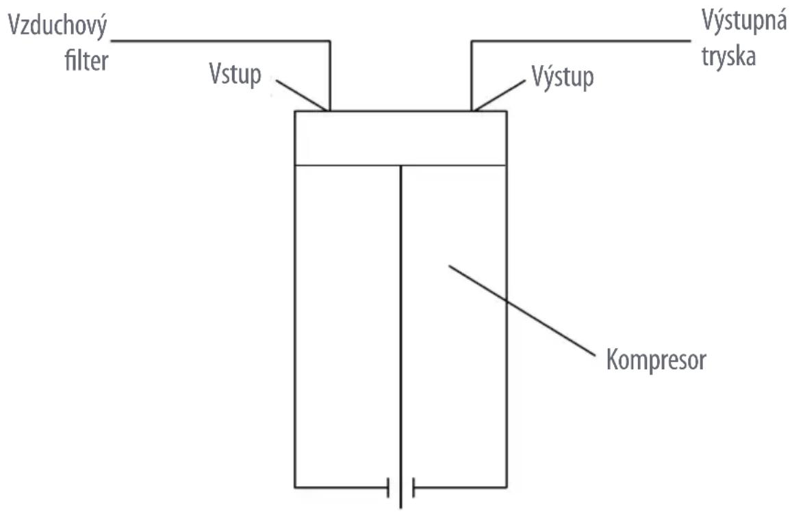 Kardioline KL600 - PRINCÍP PRÁCE - 1