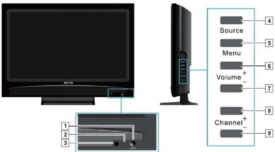 Auria EQ2688 - Remote Control and TV Controls - 1