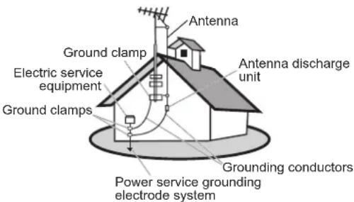 Auria EQ2688 - Antenna grounding according to the National Electrical Code, ANS/NFPA 70 - 1