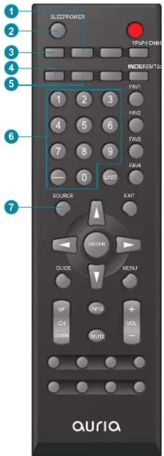 Auria EQ2688 - Remote Control and TV Controls - 2
