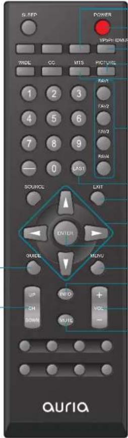 Auria EQ2688 - Remote Control and TV Controls - 3