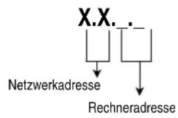 AVM Access Server - IP-Adresse - 2