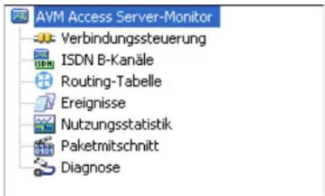 AVM Access Server - Die Monitoring-Ansicht - 1
