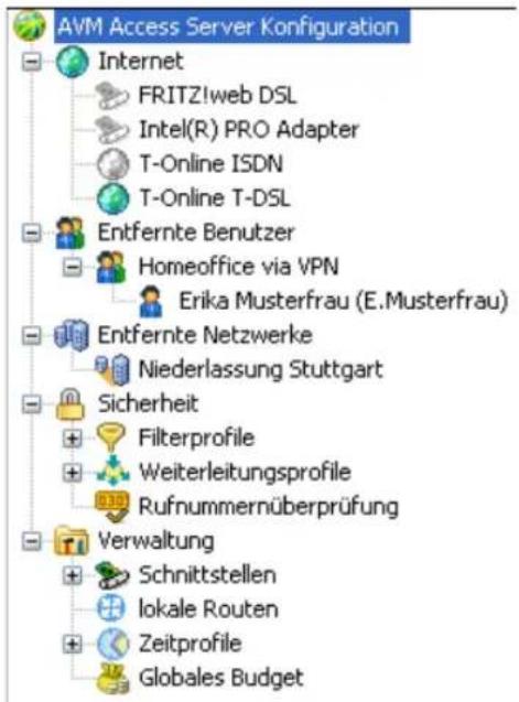 AVM Access Server - Ordnerstruktur - 1