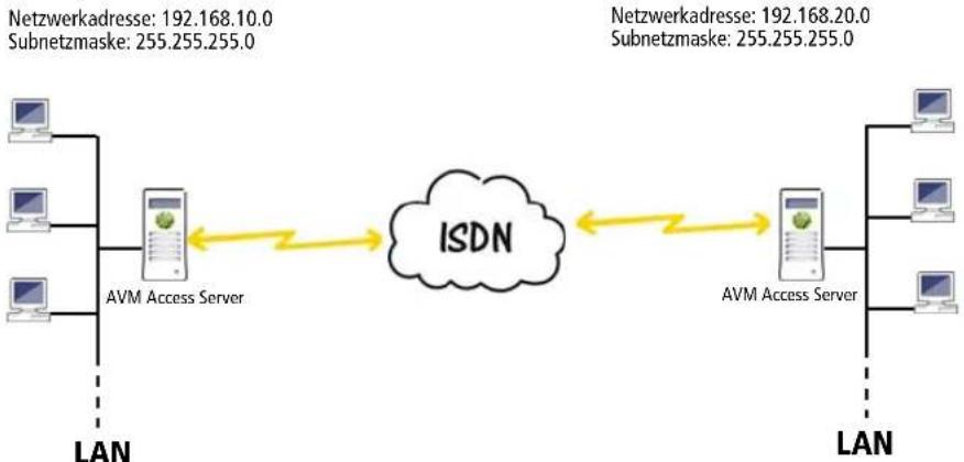 AVM Access Server - Anforderungsbeschreibung - 1