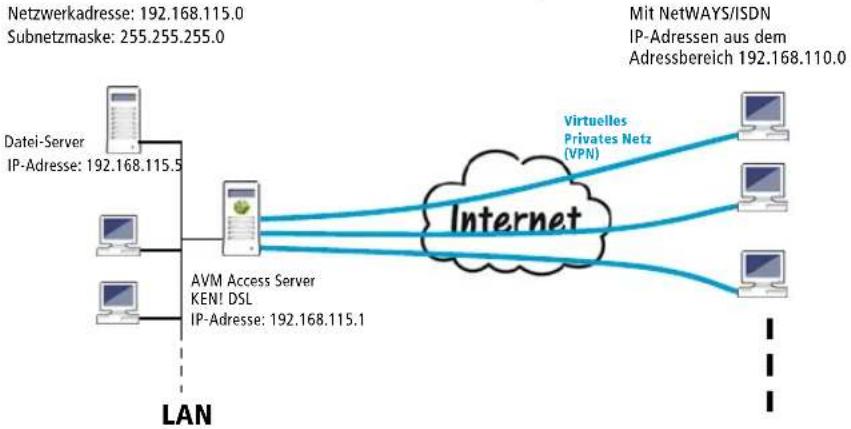 AVM Access Server - Anforderungsbeschreibung - 1