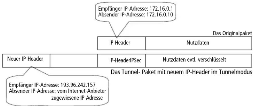 AVM Access Server - ●AVM Access Server (entfernt) - 1