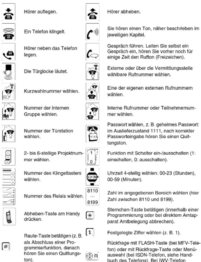 Auerswald COMpact 4410 USB - Im Handbuch verwendete Piktogramme - 1
