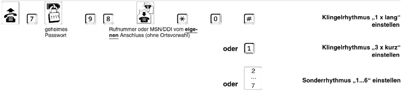 Auerswald COMpact 4410 USB - Sie möchten Klingelrhythmen einstellen und Probe hören - 4