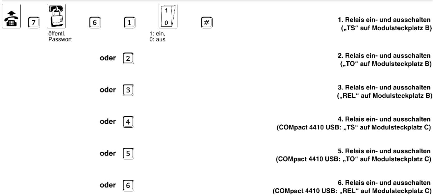 Auerswald COMpact 4410 USB - Fernschaltrelais schalten (per Telefon) - 2