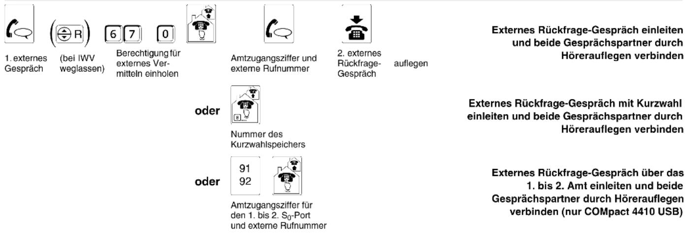 Auerswald COMpact 4410 USB - Sie führen ein Gespräch und möchten es vermitteln - 8