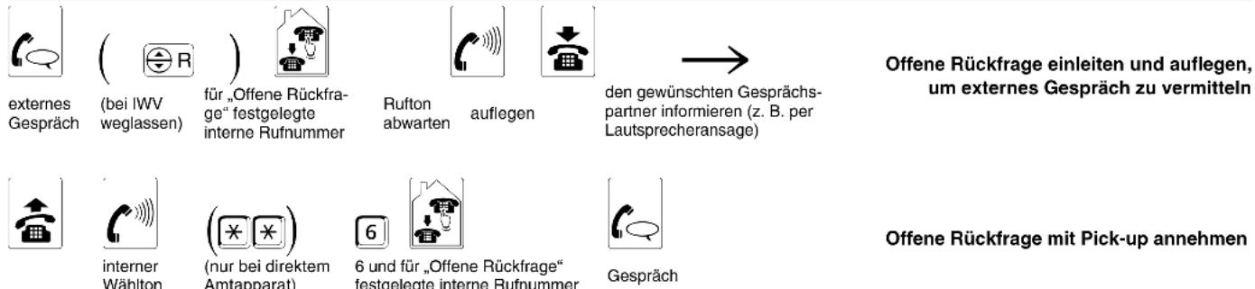 Auerswald COMpact 2206 USB - Sie führen ein Gespräch und möchten es vermitteln - 7