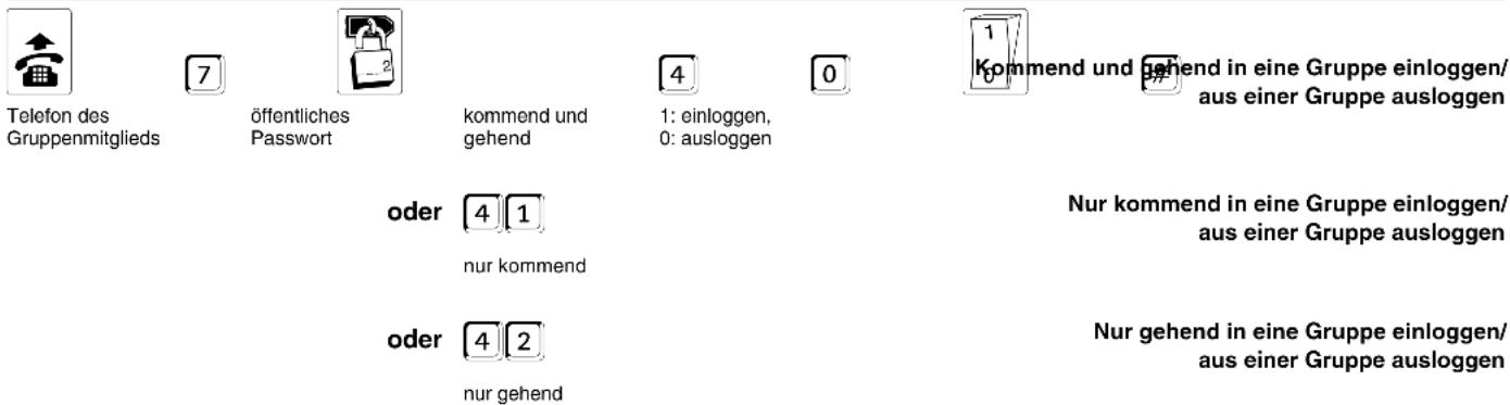 Auerswald COMpact 2206 USB - Betriebliche Gruppen (Teams) gemeinsam rufen - 3