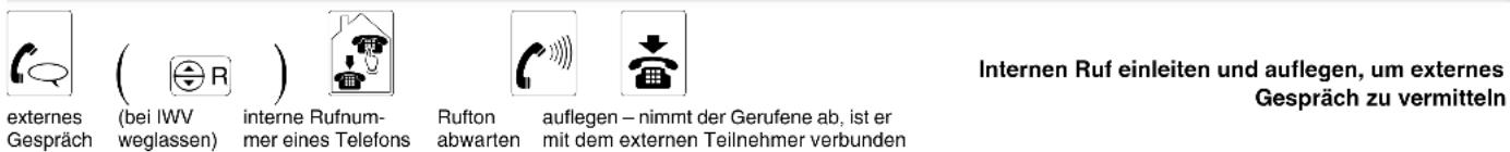 Auerswald COMpact 2206 USB - Sie führen ein Gespräch und möchten es vermitteln - 5
