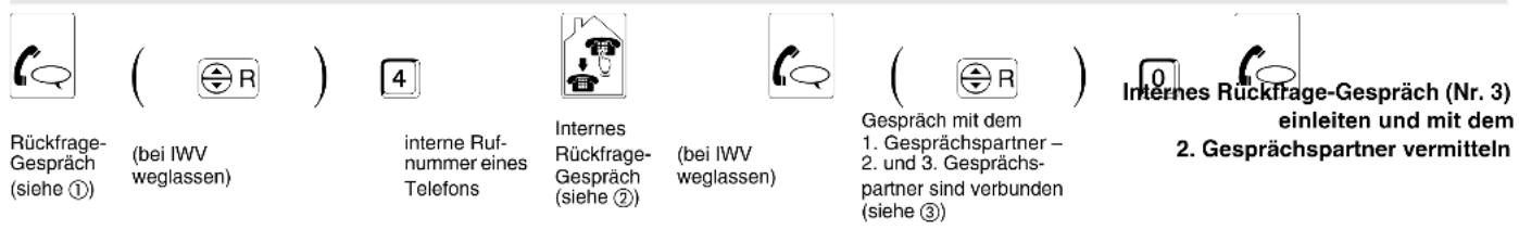 Auerswald COMpact 2206 USB - Sie führen ein Gespräch und möchten es vermitteln - 11