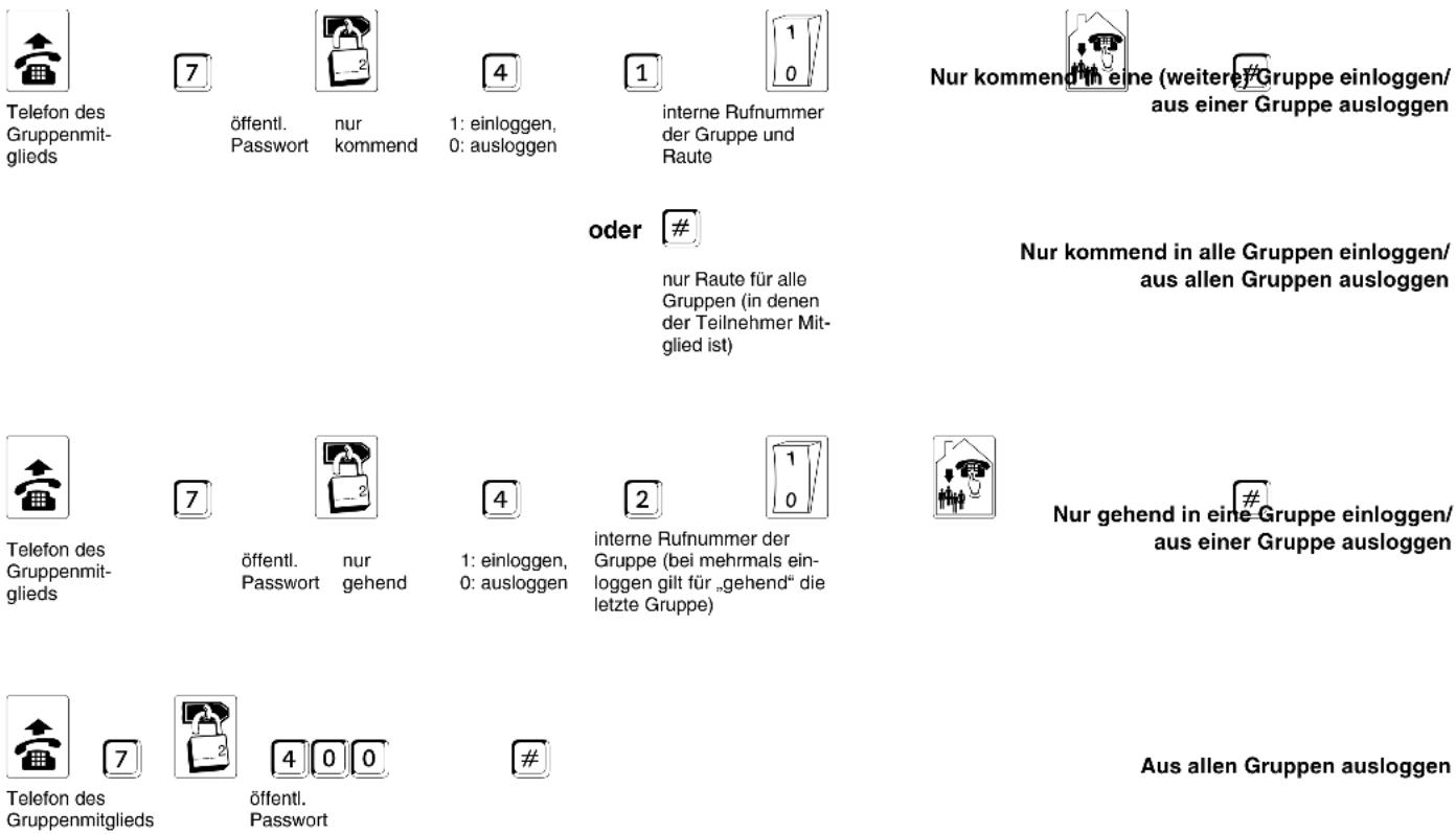 Auerswald COMpact 2206 USB - Betriebliche Gruppen (Teams) gemeinsam rufen - 5