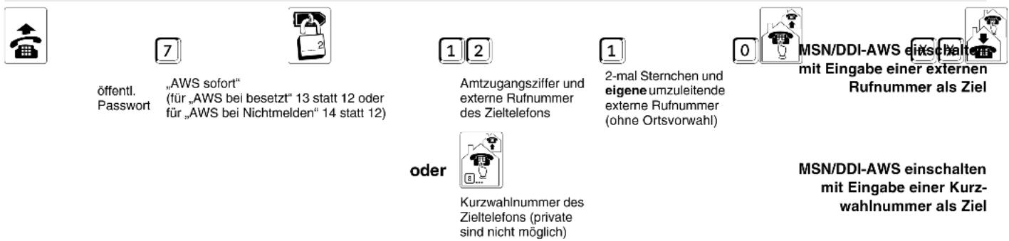Auerswald COMpact 2206 USB - Über Ihre externe Rufnummer soll für externe Anrufer immer jemand erreichbar sein (MSN/DDI-Anrufweiterschaltung) - 2