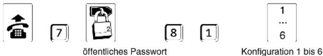Auerswald COMpact 2206 USB - Konfigurationen manuell umschalten - 1