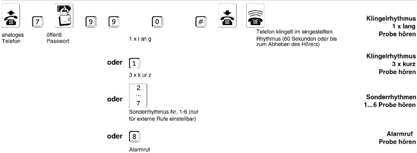 Auerswald COMpact 2206 USB - Sie möchten Klingelrhythmen einstellen und Probe hören - 6