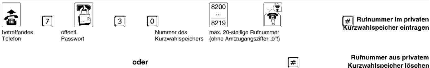 Auerswald COMpact 2206 USB - Sie möchten sich die Wahl externer Rufnummern vereinfachen (Kurzwahlnummern) - 3