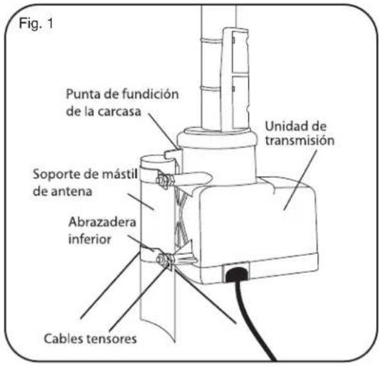 Fig. 1 Punta de fundición de la carcasa Soporte de mástil de antenna Abrazadera inferior Cables tensores Unidad de transmisión