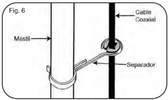Fig. 6 Mástil Cable Coaxial Separator