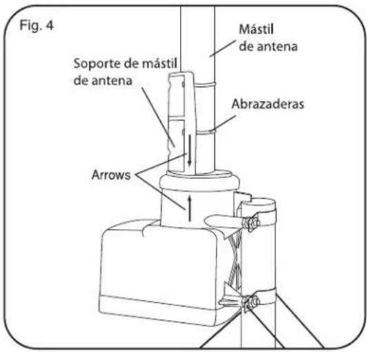 Fig. 4 Mástil de antenna Soporte de mástil de antenna Abrazaderas Arrows