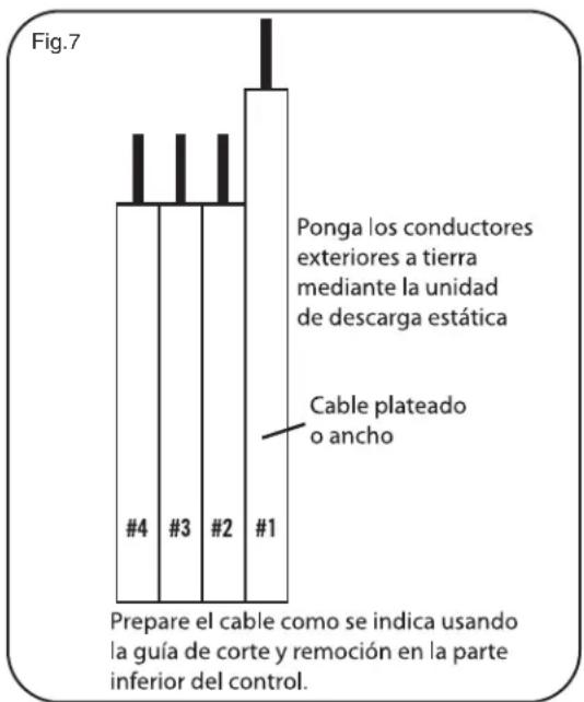 Fig.7 Ponga los conductores exteriores a tierra mediante la unidad de descarga estática Cable plateado o ancho #4 #3 #2 #1 Prepare el cable como se indica usando la guía de corte y remoción en la parte inferior del control.