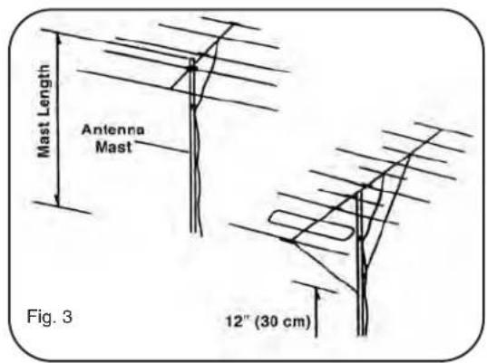 Mast Length Antenna Mast Fig. 3 12" (30 cm)