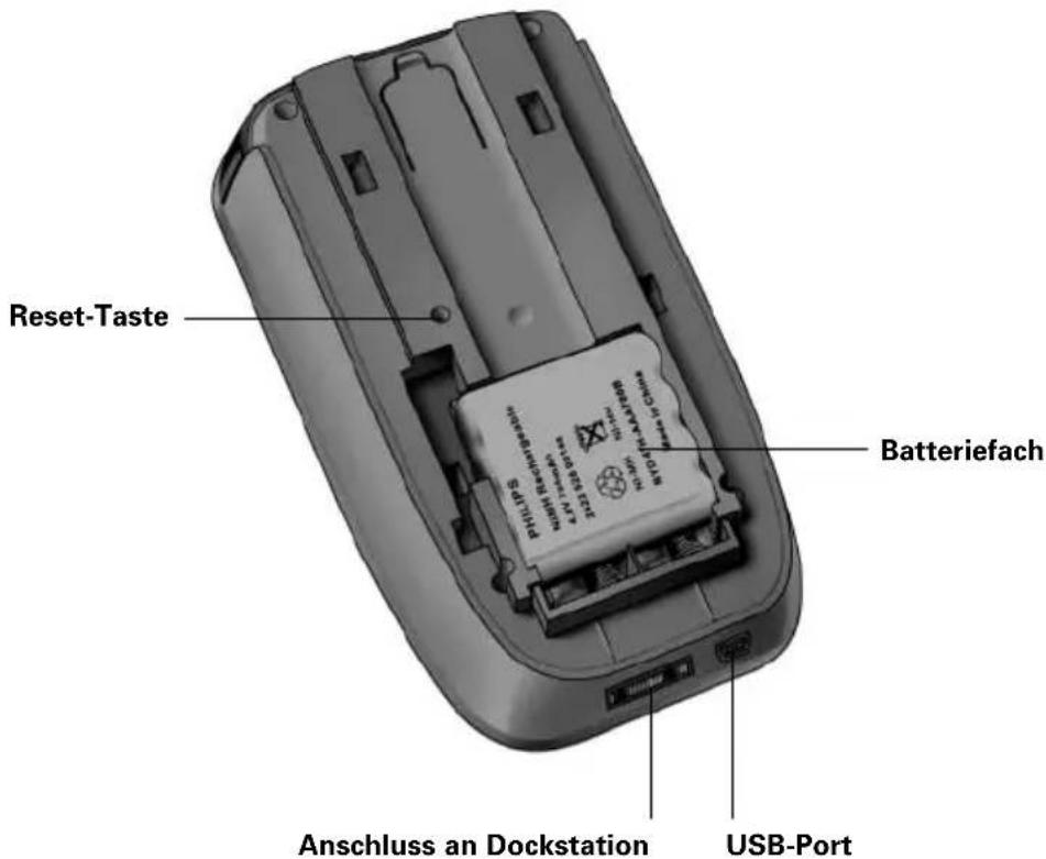 Reset-Taste Batteriefach Anschluss an Dockstation USB-Port