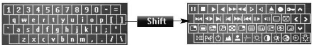 1 2 3 4 5 6 7 8 9 0 - = q w e r t y u i o p [ ] ' a s d f g h j k l ; ' z x c v b n m , . / \nShift