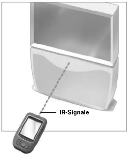 IR-Signale