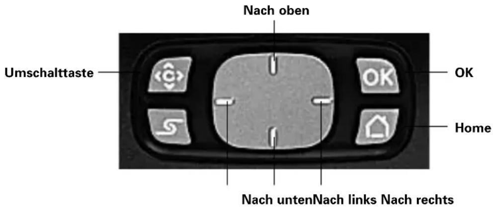 Nach oben Umschalttaste OK Home Nach untenNach links Nach rechts