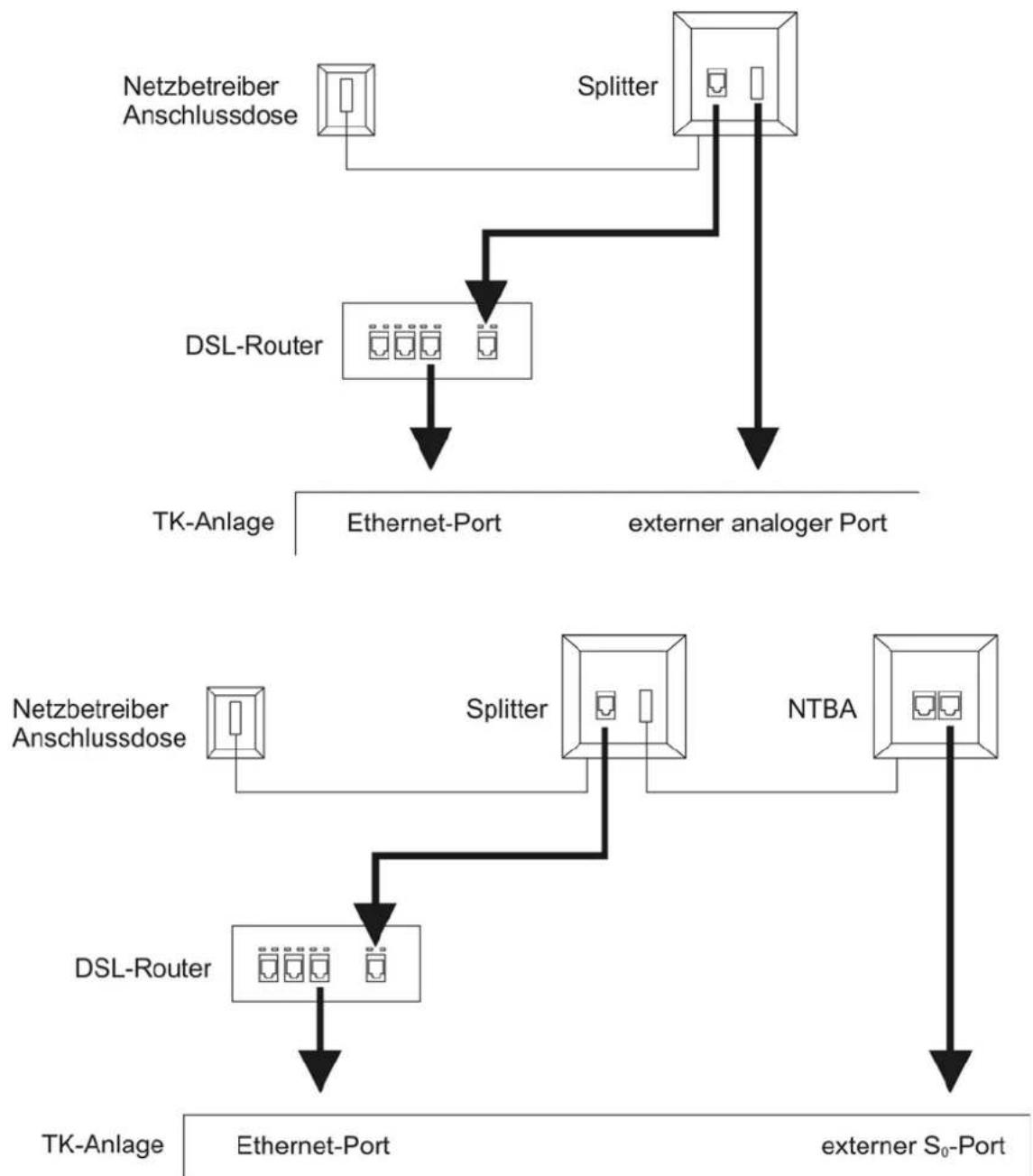 Auerswald COMpact 3000 ISDN - Kombination verschiedener öffentlicher Netze - 1