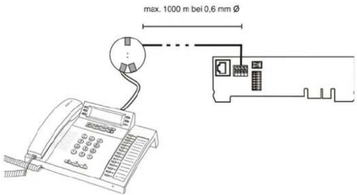 Auerswald COMpact 3000 ISDN - Hinweise: - 5