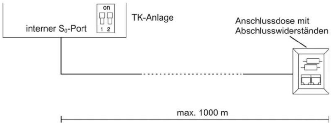 Auerswald COMpact 3000 ISDN - Punkt-zu-Punkt-Verdrahtung - 1