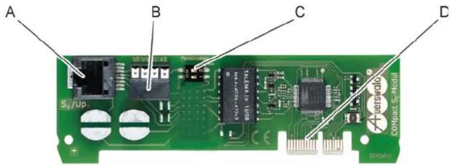 Auerswald COMpact 3000 ISDN - Übersicht COMpact S₀-Modul - 1