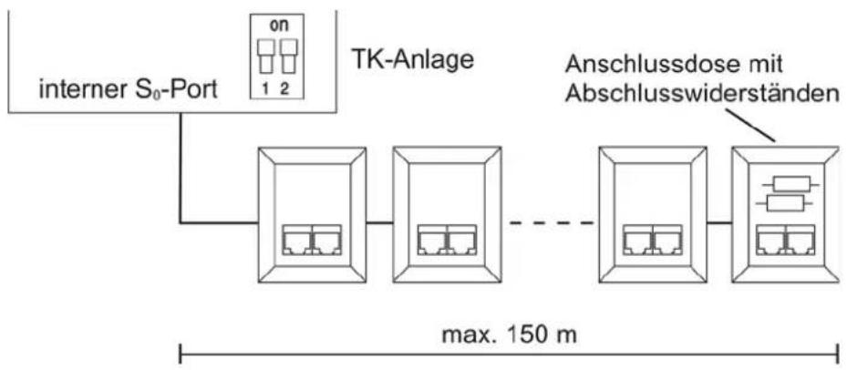 Auerswald COMpacy 3000 analog - Kurzer passiver Bus in einer Richtung - 1
