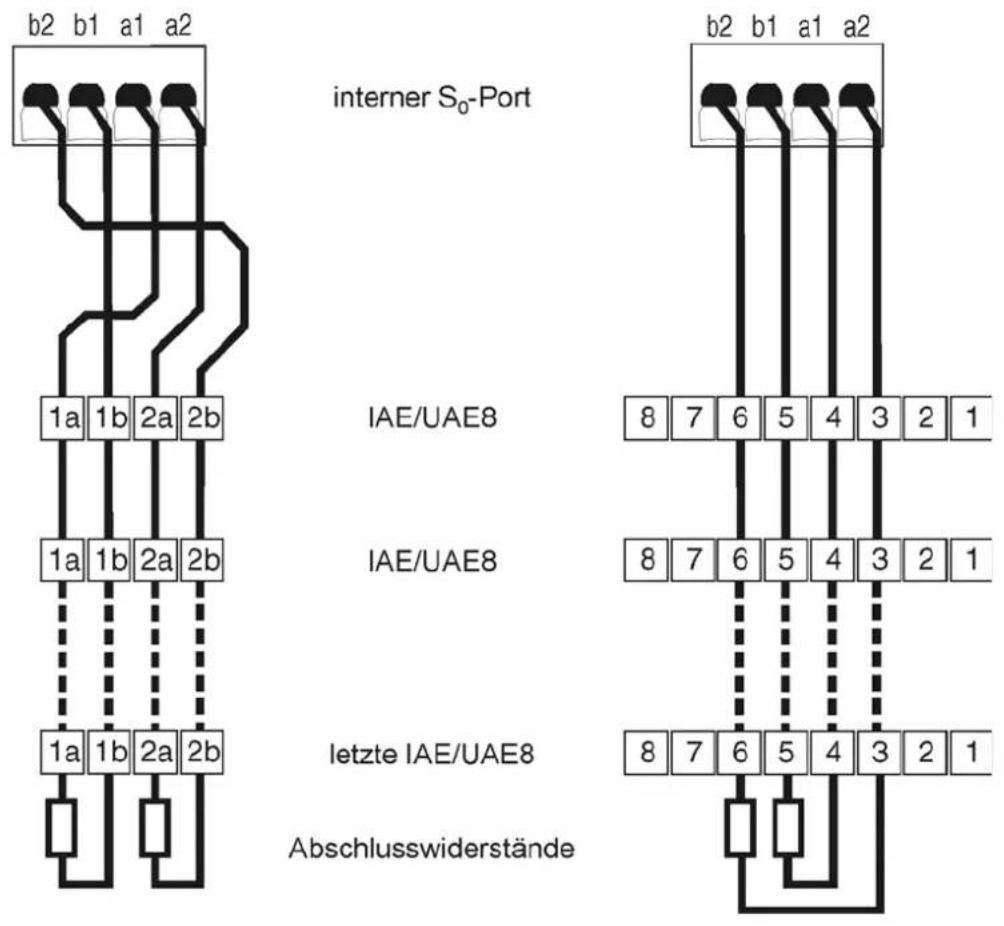 Auerswald COMpacy 3000 analog - Kabel und Anschlussdosen am internen S_0 -Port verlegen (interner S_0 -Bus) - 2