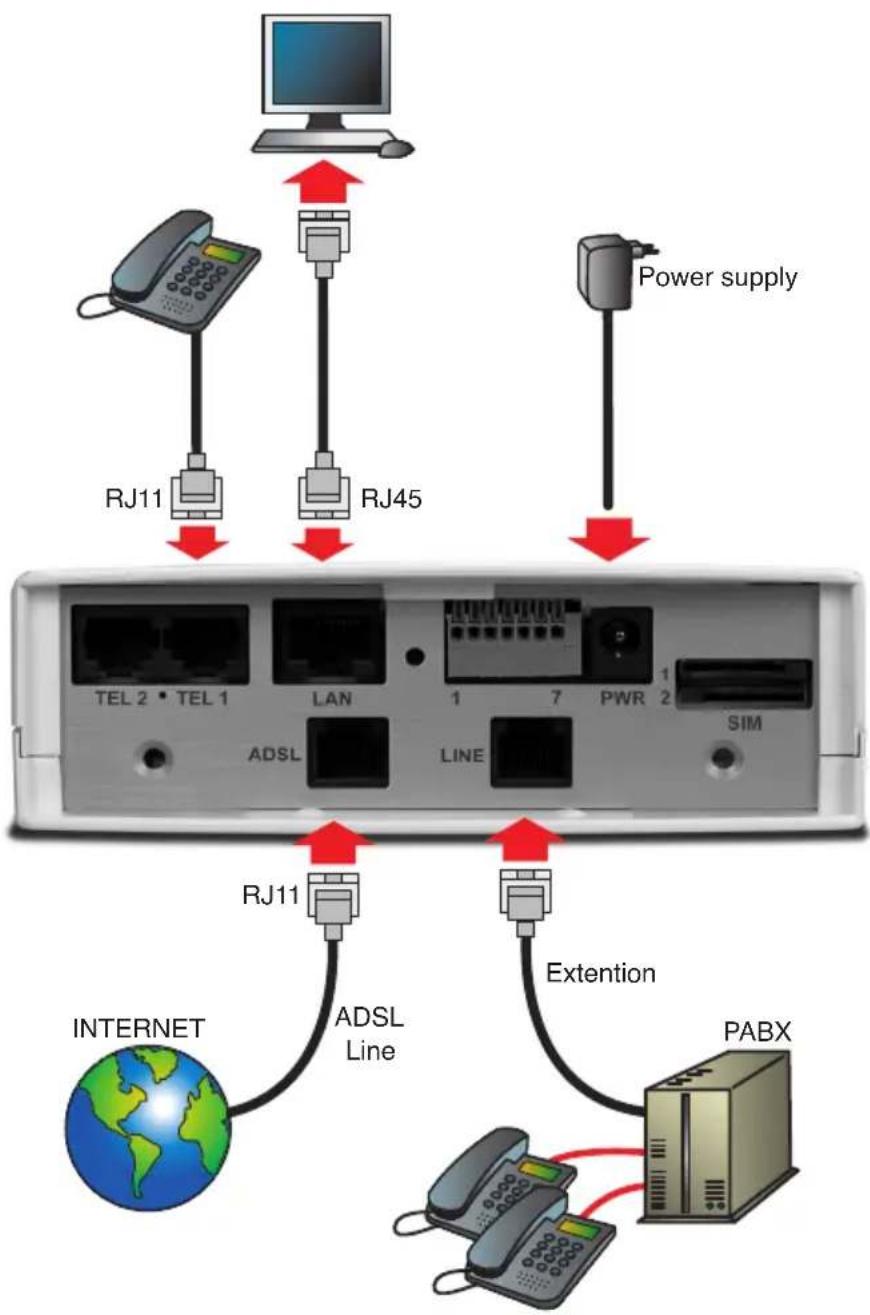 Digicom 3G SOHO - PARTS CHECK - 4
