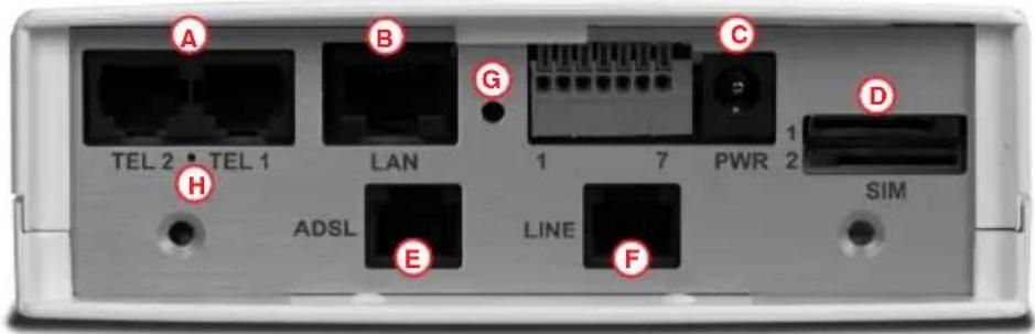 Digicom 3G SOHO - CONNECTOR DESCRIPTION - 1