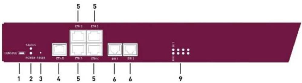 Funkwerk bintec R4402 - bintec RT1202 - 1