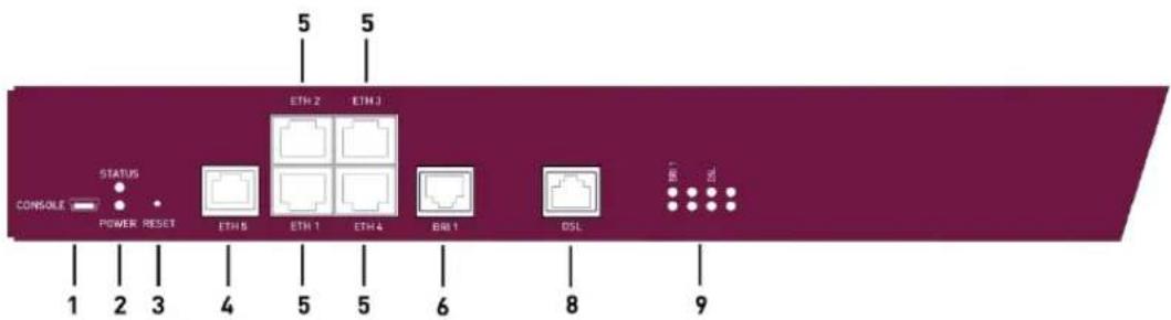 Funkwerk bintec R4402 - Anschlüsse bintec R3002, bintec R3502 und bintec 3802 - 1