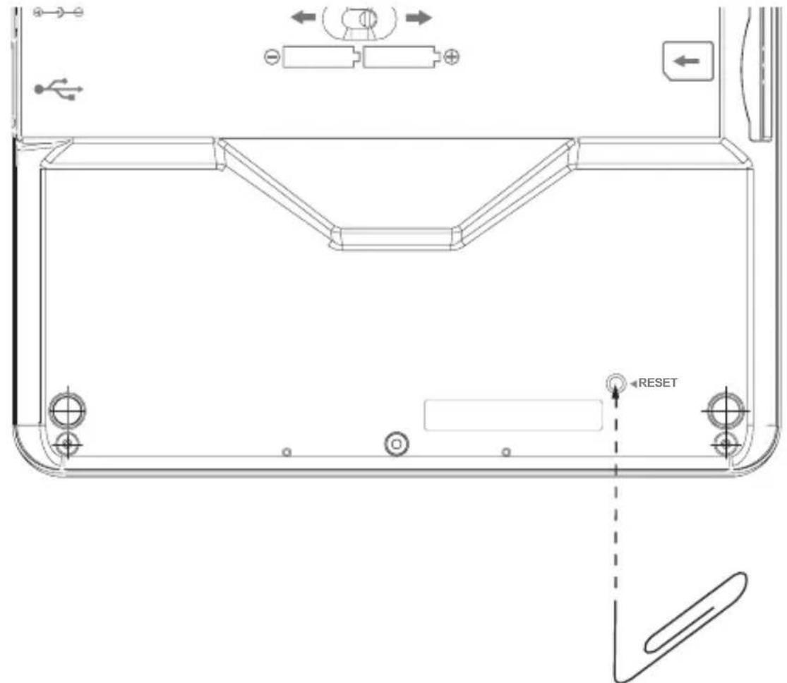 Technical diagram of a device rear panel with labeled buttons and control points