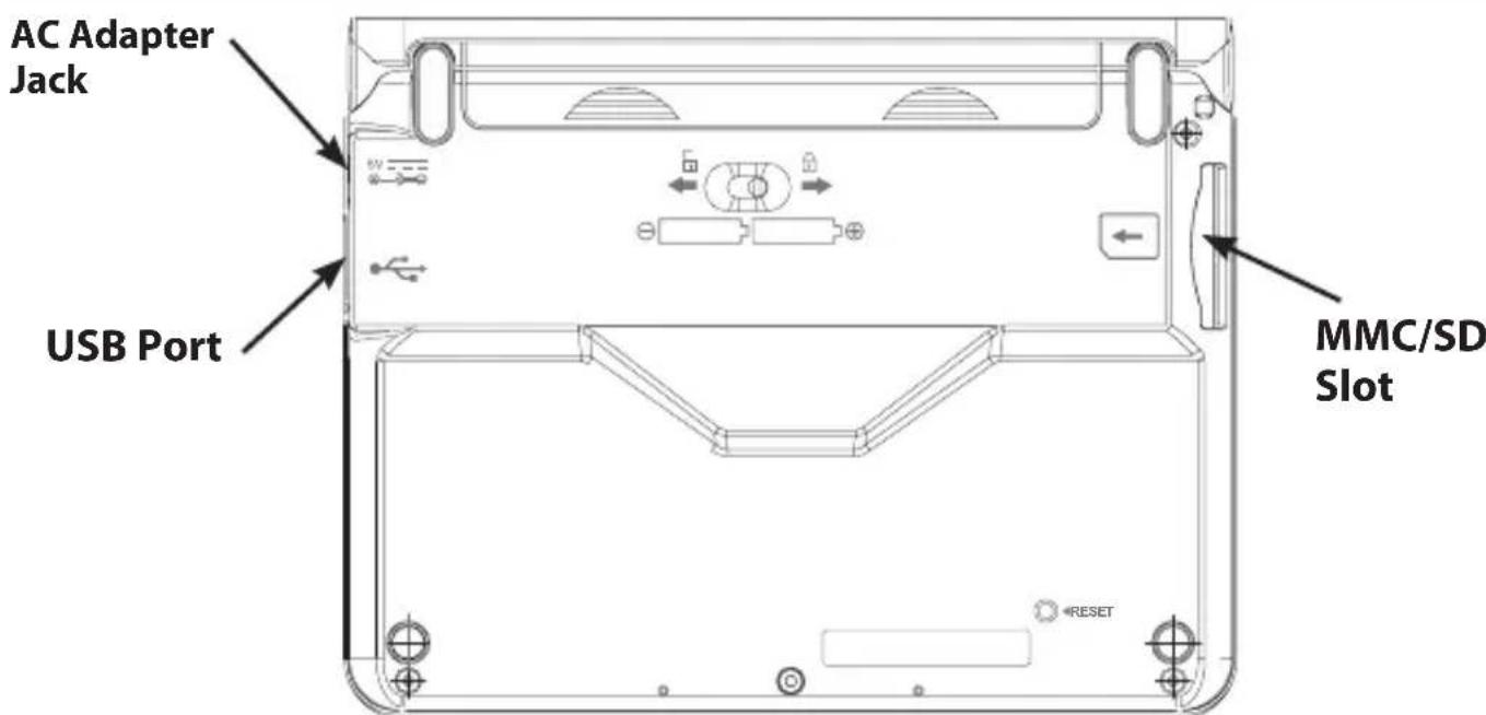 AC Adapter Jack USB Port MMC/SD Slot
